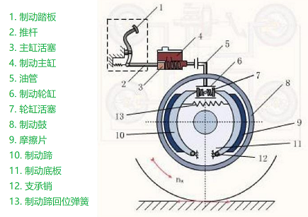 車輛制動系統(tǒng)結(jié)構(gòu)圖 車輛制動系統(tǒng)結(jié)構(gòu)圖