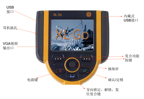 不同類型工業內窺鏡的性能比較 不同類型工業內窺鏡的性能比較