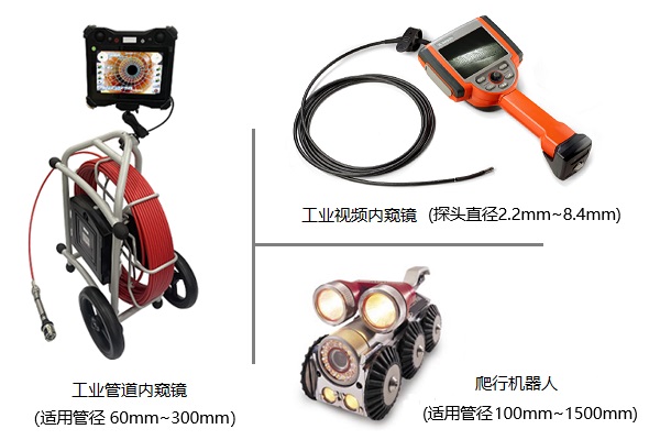 水管漏點(diǎn)檢測可以使用的工業(yè)內(nèi)窺鏡及主要參數(shù) 水管漏點(diǎn)檢測可以使用的工業(yè)內(nèi)窺鏡及主要參數(shù)